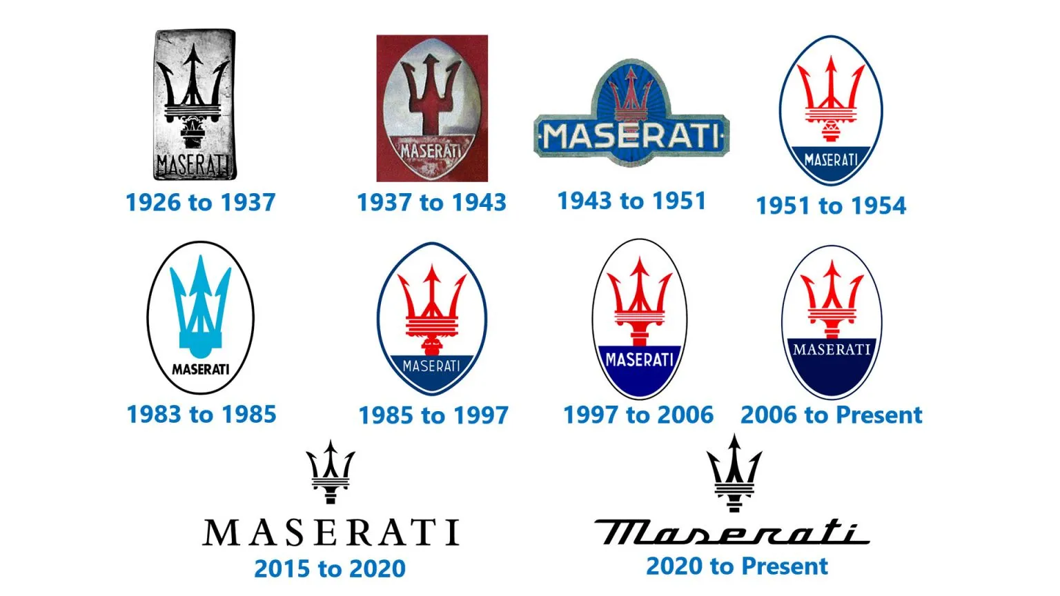 The Maserati Logo Tale Of The Trident 