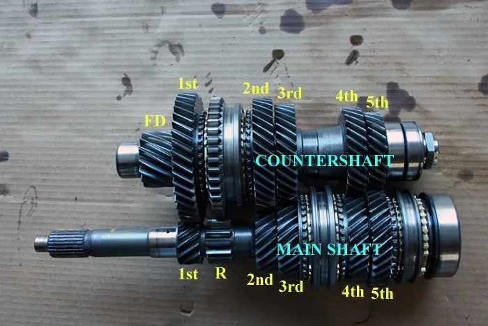 GSR Transmission